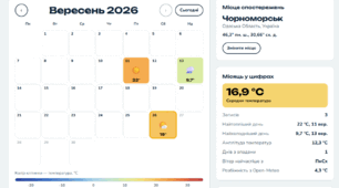 Цифровий метеощоденник, створений для ведення, аналізу та візуалізації погодних спостережень (температура, опади, вітер тощо)