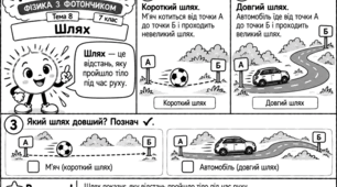«ЯК ЦЕ ПРАЦЮЄ? ФІЗИКА З ФОТОНЧИКОМ». Авторська серія модифікованих навчальних коміксів з фізики для учнів 7 класу з ООП. Тема 8 «Шлях»