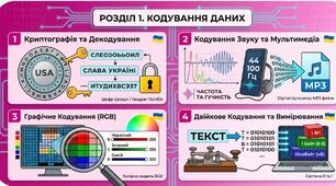 Кодування даних