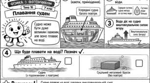 «ЯК ЦЕ ПРАЦЮЄ? ФІЗИКА З ФОТОНЧИКОМ». Авторська серія модифікованих навчальних коміксів з фізики для учнів 7 класу з ООП. Тема 16 «Плавання суден»