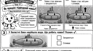 «ЯК ЦЕ ПРАЦЮЄ? ФІЗИКА З ФОТОНЧИКОМ». Авторська серія модифікованих навчальних коміксів з фізики для учнів 7 класу з ООП. Тема 17 «Як працює підводний човен? Виштовхувальна сила в дії»