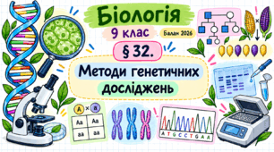 Методи генетичних досліджень. Презентація, інфографіка, робочий аркуш