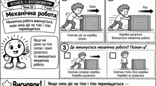 «ЯК ЦЕ ПРАЦЮЄ? ФІЗИКА З ФОТОНЧИКОМ». Авторська серія модифікованих навчальних коміксів з фізики для учнів 7 класу з ООП. Тема 25 «Механічна робота»