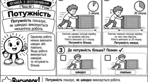 «ЯК ЦЕ ПРАЦЮЄ? ФІЗИКА З ФОТОНЧИКОМ». Авторська серія модифікованих навчальних коміксів з фізики для учнів 7 класу з ООП. Тема 26 «Потужність»