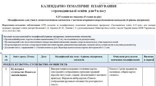 Модифіковане календарно-тематичне планування з Всесвітньої історії, Історії України, правознавства та громадянської освіти для 9 класу (4 рівень підтримки епілепсія) з розписаними індивідуальними прийомами до кожного уроку (індивідуальне навчання)
