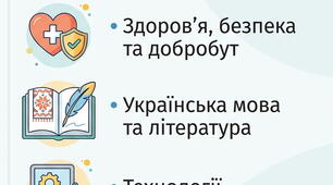 4 МОДИФІКОВАНІ НАВЧАЛЬНІ ПРОГРАМИ  інтегрованого курсу «Здоров’я, безпека та добробут», укр. мови, літератури та технологій  5 клас  учень / учениця з ООП  IV рівень підтримки
