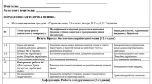 Модифіковане календарно-тематичне планування з української мови для 6 класу (ООП, IV рівень підтримки, 140 годин)
