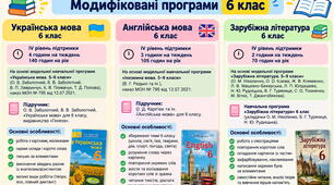 У комплекті «6 клас»  3 готові модифіковані навчальні програми для учня/учениці з ООП, IV рівень підтримки: