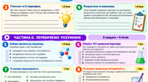 § 4. науковий підхід у хімії. Робота з підручником, зокрема в укритті під час повітряної тривоги
