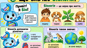 «Подорож із Біо: організм людини. Біологія, 8 клас. Глибоко модифікований матеріал для учнів з ООП»