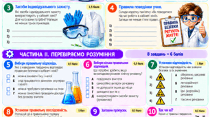 § 2. Правила безпеки під час роботи в  кабінеті хімії. Робота з підручником, зокрема в укритті під час повітряної тривоги