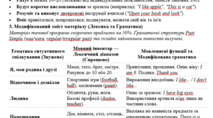 Пакет документів для інклюзії:Модифікована програма Додаток 4, Цілі в ІПР з англійської мови (3 клас, 3 рівень підтримки), за програмою Савченко.
