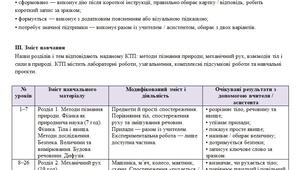 МОДИФІКОВАНА НАВЧАЛЬНА ПРОГРАМА ТА КТП  з фізики  7 клас  учень / учениця з ООП: інтелектуальні порушення  IV рівень підтримки  2 години на тиждень 70 годин на рік
