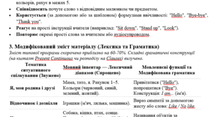 Пакет документів для інклюзії:Модифікована програма Додаток 4, Цілі в ІПР з англійської мови (2 клас, 4 рівень підтримки), за програмою Савченко.
