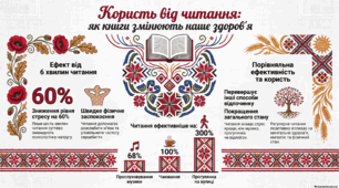 Презентація "30 вересня - Всеукраїнський день бібліотек"
