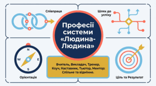 Урок 10-11. Проєкт «Я – тренер (ментор, коуч, наставник, тьютор, учитель) 9 клас STEM (STEAM). Презентація + навчальне відео + план уроку + тест + ментальна карта + інфографіка