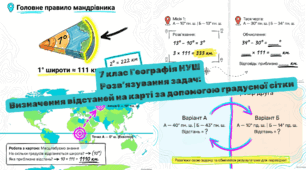 7 клас Географія НУШ Розв’язування задач: Визначення відстаней на карті за допомогою градусної сітки