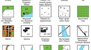 10. План місцевості: його ознаки, умовні знаки