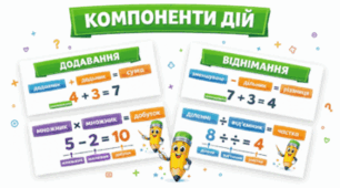 Арифметичні дії та їх компоненти. Числові та буквені вирази. 