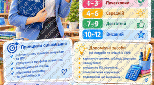 Загальні критерії оцінювання з математики для дітей 10, 11 класів з ООП, що навчаються за модифікованою програмою
