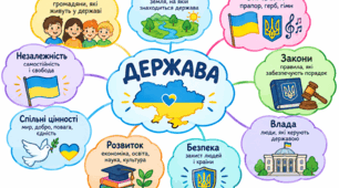 Асоціативний кущ на тему "Держава"