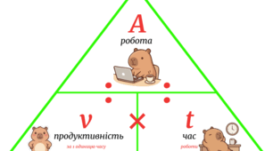Пам’ятка для учнів. Трикутник «робота час продуктивність». Формули