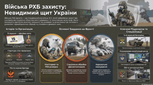 15 вересня - День військ радіаційного, хімічного та біологічного захисту (РХБЗ) у складі Збройних Сил України