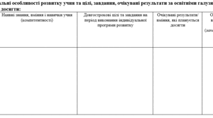 Комплект ІПР (пункт 6) з української мови для 5–7 класів (IV рівень підтримки, модифікована програма)