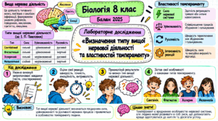 Лабораторне дослідження «Визначення типу вищої нервової діяльності та властивостей темпераменту»