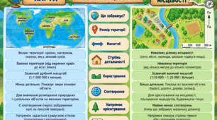 Тести для 6-го класу з географії на тему "Чим географічна карта відрізняється від плану місцевості "