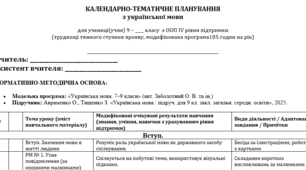 Календарно-тематичне планування з української мови для 9 класу (Модифікована програма, ООП — 4 рівень підтримки)