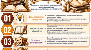 ОНОВЛЕНІ КРИТЕРІЇ ОЦІНЮВАННЯ РЕЗУЛЬТАТІВ НАВЧАННЯ УЧНІВ ІЗ ЗАРУБІЖНОЇ ЛІТЕРАТУРИ (відповідно до наказу МОН України № 722 від 04.05.2026)