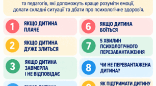 Комплект інформаційно-психологічних плакатів «Психологічна підтримка дітей»