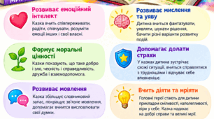 Пам'ятка на тему:"Роль казки в житті дитини"