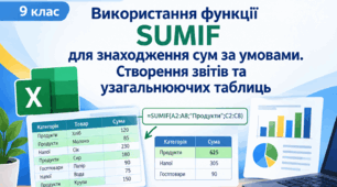 Використання функції SUMIF для знаходження сум за умовами. Створення звітів та узагальнюючих таблиць