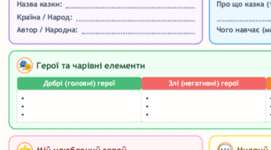 Робочий аркуш «Паспорт казки» для уроку позакласного читання..