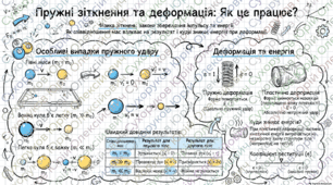 «ФізЛаб · Розбір Reels: Пружні зіткнення» — інтерактивна HTML-сторінка, що перетворює короткий освітній ролик з Instagram на повноцінну міні-лабораторію