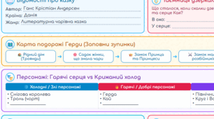 Робочий аркуш до казки Г.-К. Андерсена «Снігова королева».