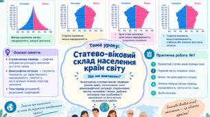 Статево-віковий склад населення країн світу