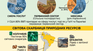 ДІАГНОСТИЧНІ РОБОТИ З ГЕОГРАФІЇ.Програма Запотоцький, підручник І. Бойко