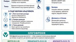 Деменція. Олігофренія.
