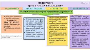 Підсумкова робота №1 9 клас ПОВТОРЕННЯ.