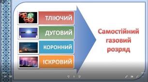 Види самостійних газових розрядів