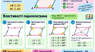 Інфографіка паралелограм та прямокутник
