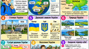 «Україна на долоні: географія просто і зрозуміло» Серія модифікованих навчальних матеріалів з географії для учнів 8 класу з ООП 🌍🇺🇦