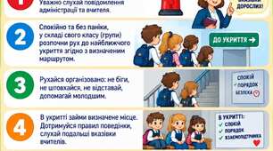 Алгоритм дій при сигналі "Увага, повітряна тривога!". Алгоритм дій для учнів та вчителів ЗЗСО