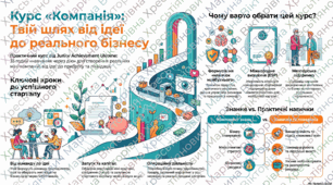 Урок 2. Формування команди міні-компанії. Розподіл ролей та ефективність командної роботи.
