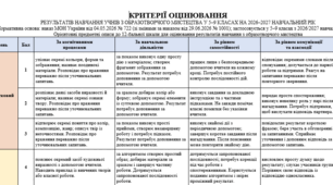 Критерії оцінювання результатів навчання з образотворчого мистецтва для 5–9 класів на 2026–2027 навчальний рік