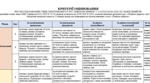 Критерії оцінювання з інтегрованого курсу «Пізнаємо природу» для 5–6 класів на 2026/2027 навчальний рік