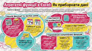 Агрегатні функції. Агрегатні функції з умовами. Синтаксис та призначення агрегатних функцій з умовами